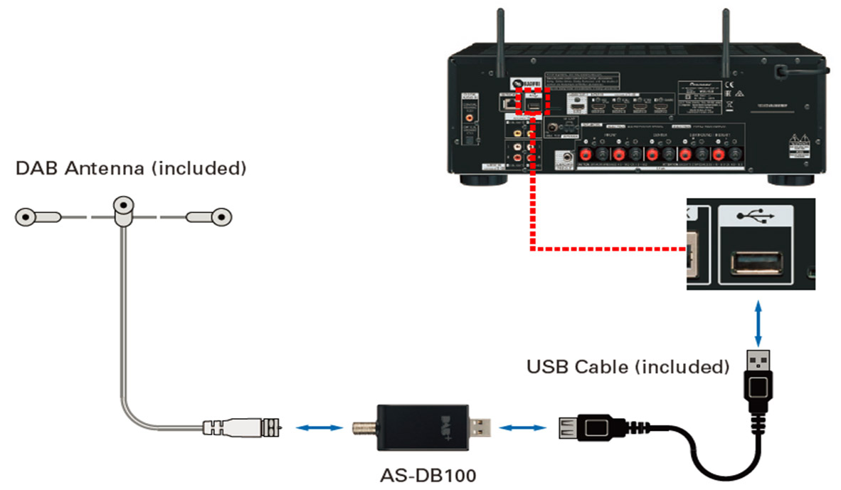 thema noodsituatie Bekentenis Pioneer AS-DB100 USB DAB Adapter - Audiotehnika